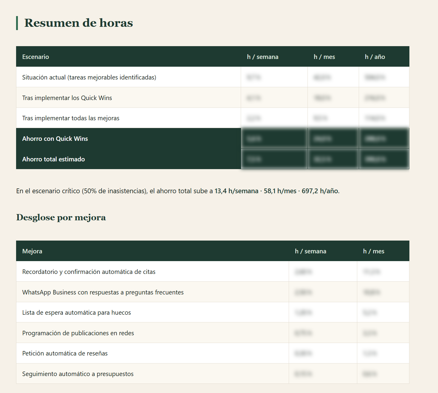 Resumen de horas recuperadas del informe