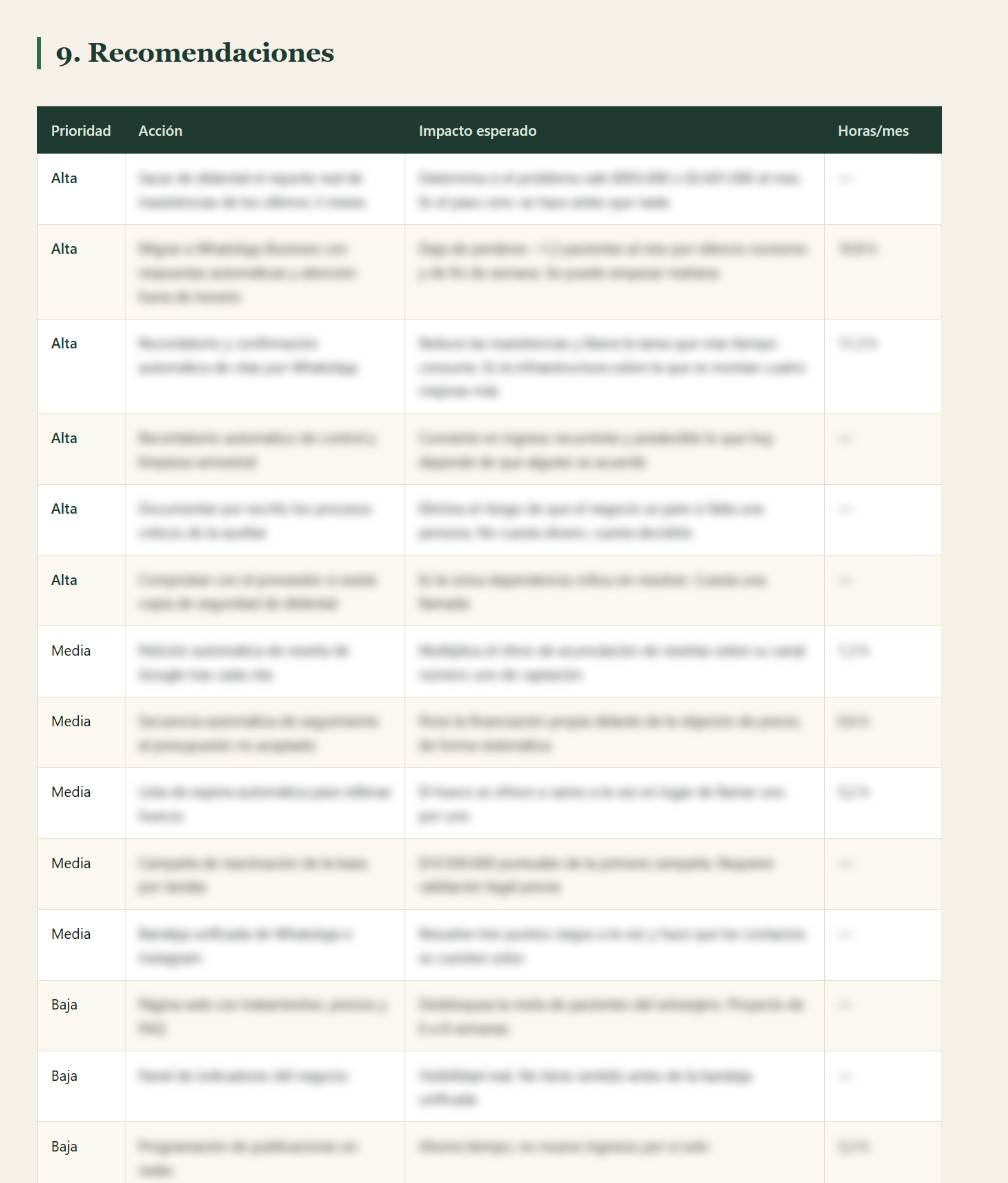 Tabla de mejoras priorizadas del informe