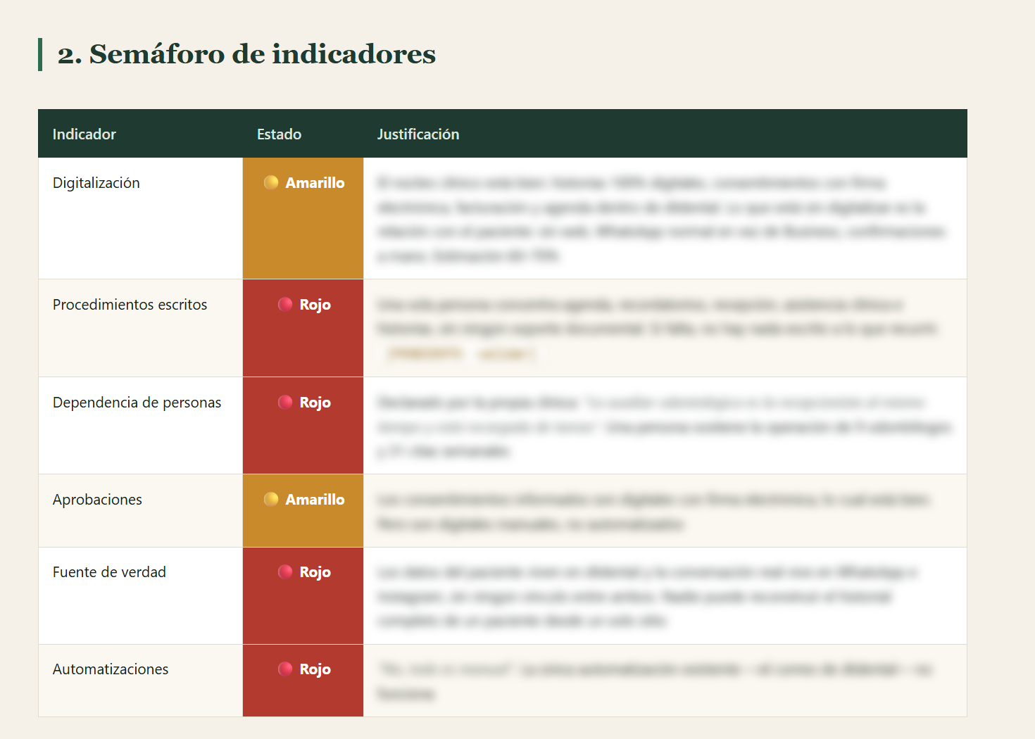 Semáforo de indicadores del informe